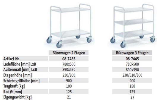 Bürowagen 3 Etagen (techn. Daten)